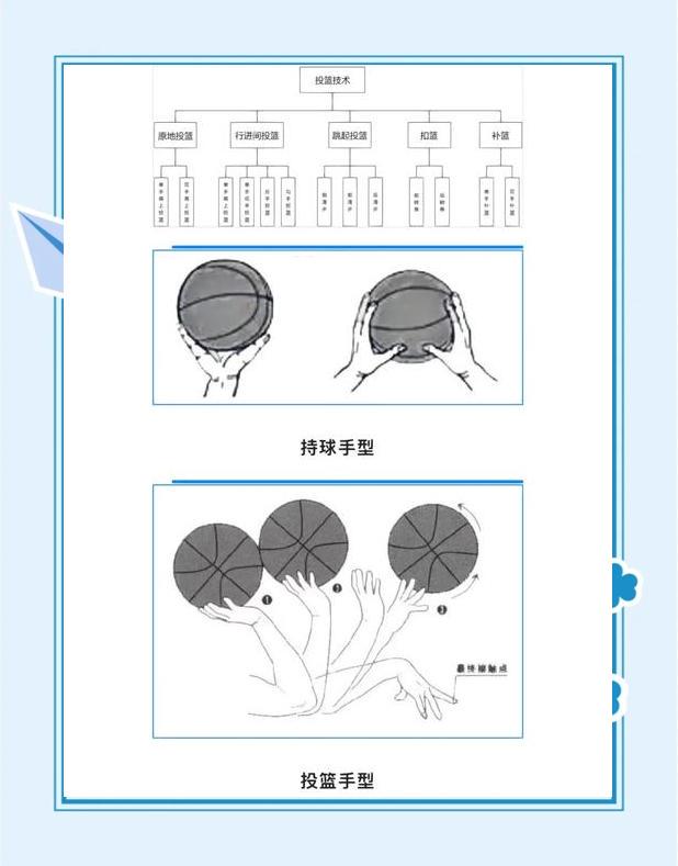 如何通过篮球训练咨询优化技术动作
