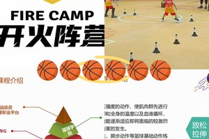 为什么适应训练对篮球运动员的职业发展如此重要?